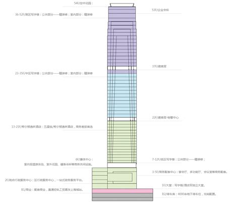 楼层修正系数表1 - 文档之家