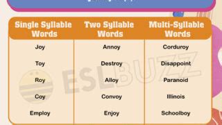 Words that Rhyme with Truth to Unleash Your Rhyming Potential - ESLBUZZ