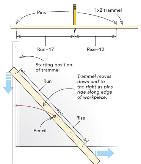 How to Draw Elliptical 的图像结果