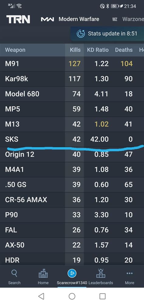 Image result for Cod Tracker