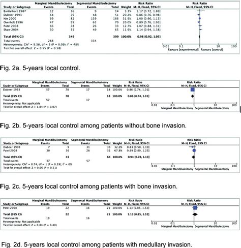 Image result for Local Data Control