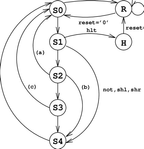 State Machine Transition Python 的图像结果