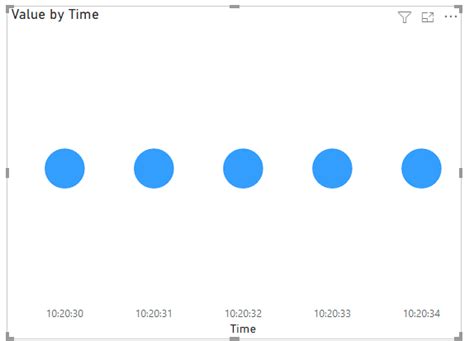 Solved: scatter plot axes problem - Microsoft Fabric Community