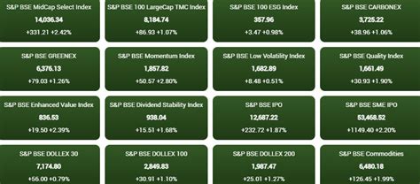 Closing bell: शेयर बाजार में तेजी, सेंसेक्स 539 अंक बढ़त के साथ 72,641 ...