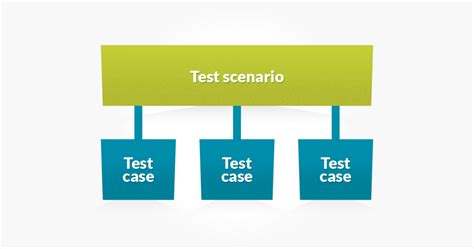Image result for Software Testing Scenarios