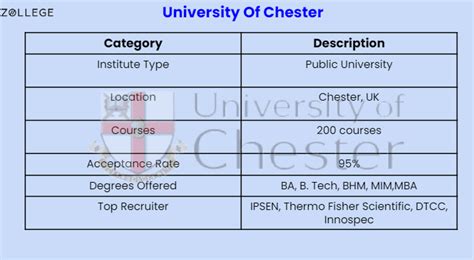University Of Chester : Courses, Rankings, Admission, Fees ...