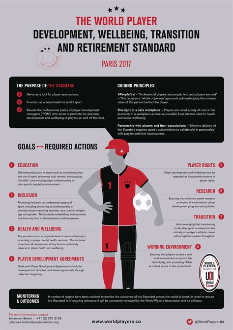 The World Players Association Development / Wellbeing Standard