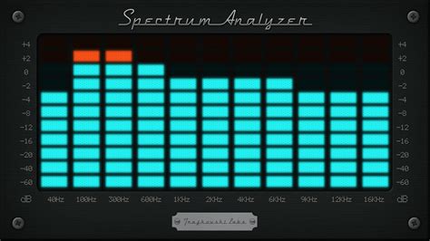 Image result for Audio Spectrum Analyzer Software