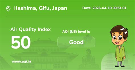Hashima Air Quality Index (AQI) : Real-Time Air Pollution