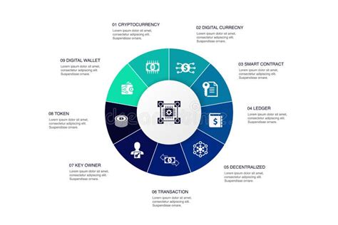 Blockchain Technology Infographic 的图像结果