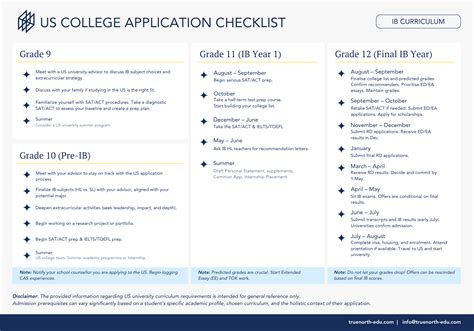 US University Application Timeline: Getting Into Harvard, Stanford, MIT
