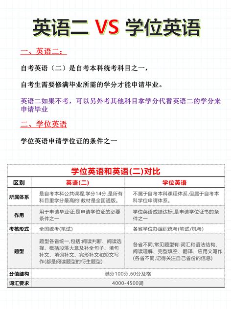 上海学位英语考试及答案Word模板下载_编号lkrzoobe_熊猫办公