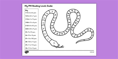 Australian Reading PM Levels Rainbow Snake Sheet