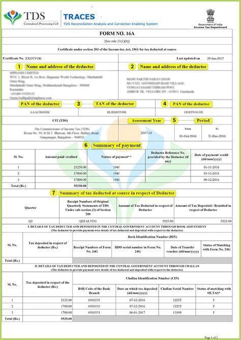 Image result for Decode Form 16 Part B