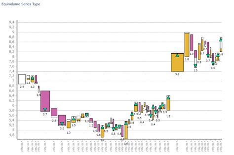 Image result for Visual Studio Chart Control Examples