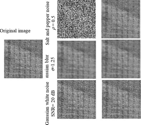 Image result for Sorting Algorithm Noise
