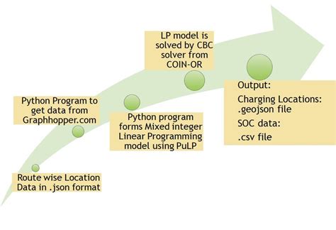 Image result for Program Optimization Examples