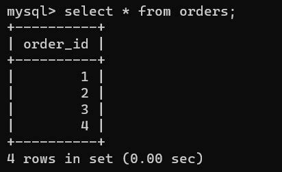 Image result for SQL=SELECT Except