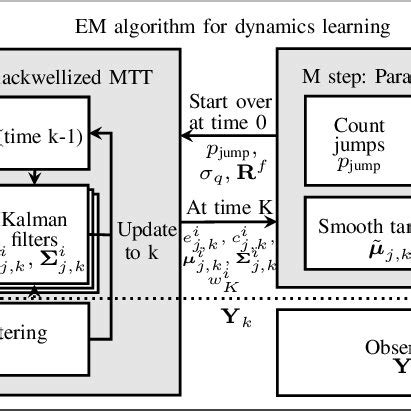 Algorithm Learning Process 的图像结果