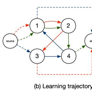Image result for Flow Network