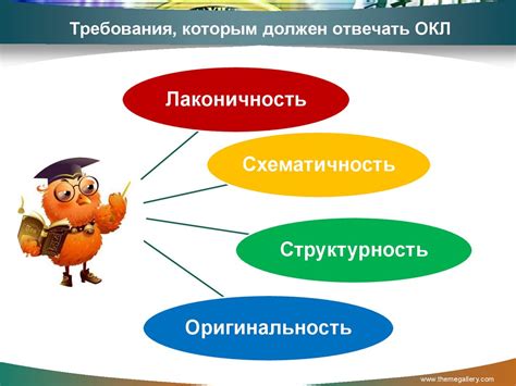 Опорный конспект-лист как одна из форм эффективной подготовки к ГИА ...