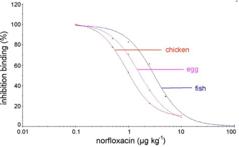Small Molecule Immunosensing Using Surface Plasmon Resonance