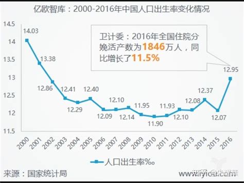 出生人口性别比例_中国人口出生曲线图(2)_世界人口网