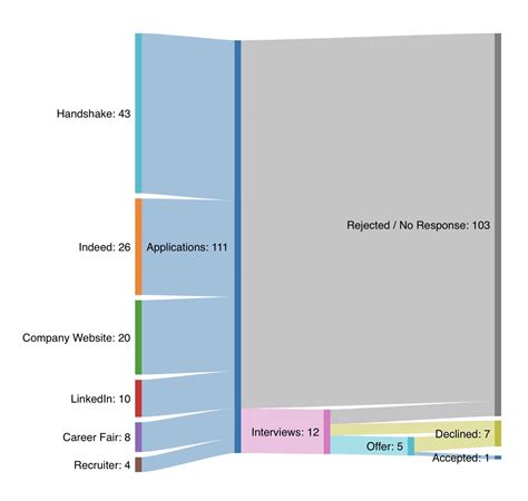 Aerospace Engineering Job Search : r/EngineeringStudents