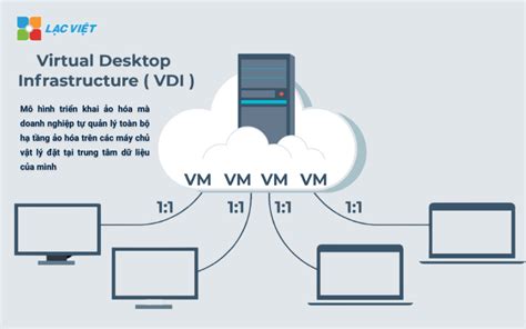 Image result for Virtual Computer Download