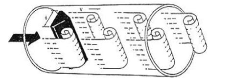 Vortex Flow Mat 的图像结果