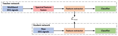 Cross-Subject Motor Imagery Electroencephalogram Decoding with Domain ...