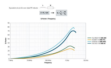 WE-TCI Thinfilm Chip Inductor | Passive Components | Würth Elektronik ...