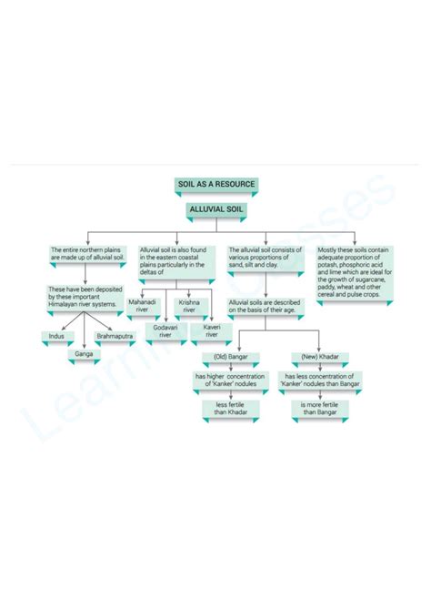 SST Class 10 Notes 的图像结果