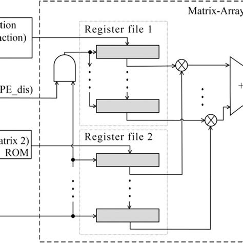 Image result for Matrix Array Multiplication
