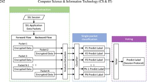 Image result for SSL/TLS Workflow Diagram