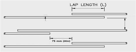 Development Length or Lap Length Calculation 的图像结果