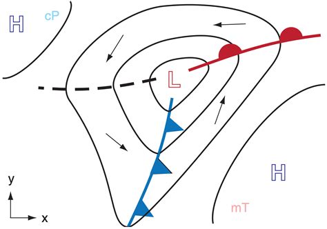 Image result for How to Read a Weather Map