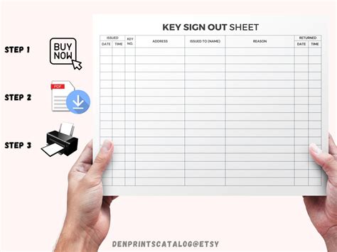 Image result for Key Sign Off Sign On