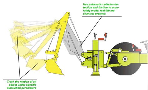 Image result for Working Model 2D Spring