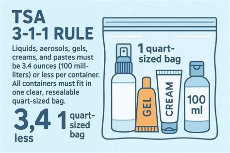The Travel Guide for TSA Approved Quart Size Bag Dimensions