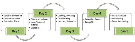 Image result for Application Express SQL Workshop Guide