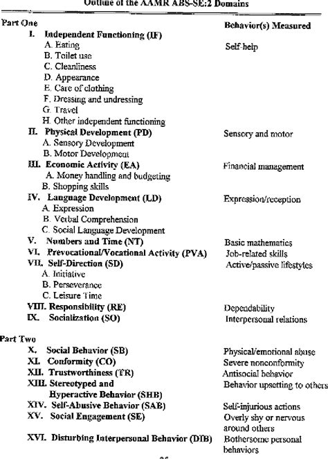 Image result for Adaptive Behavior Scale
