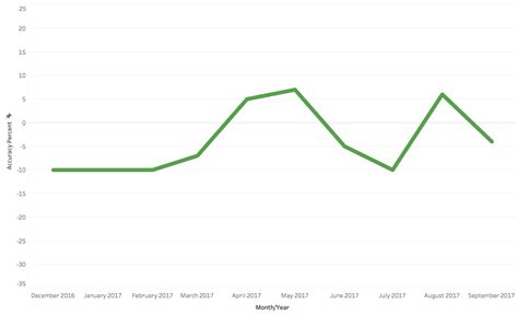 One Stream Predictive Analytics 的图像结果