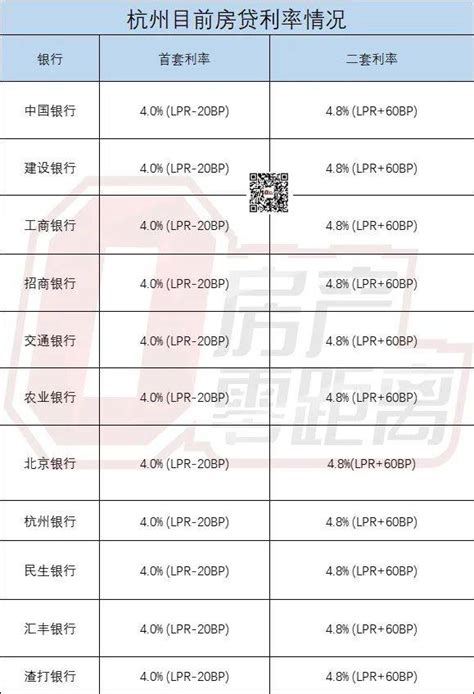 现在首套房利率是多少_各行房贷最新利率表2023年 - 富思房地产