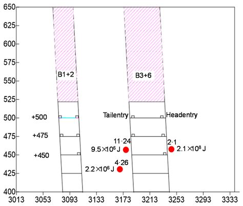 Microseismic Temporal-Spatial Precursory Characteristics and Early ...