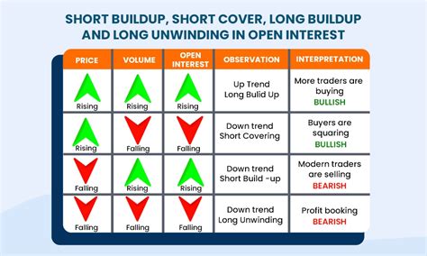 Open Interest in Stock Market | Open Interest Indicator Vs Volume