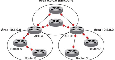 Image result for Autonomous Networks Explained