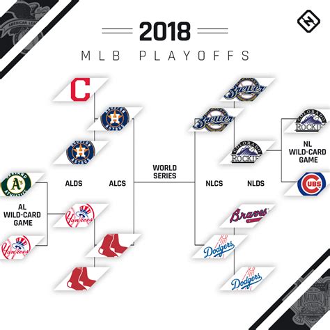MLB postseason 2018: Schedule, results, bracket on road to 2018 World ...