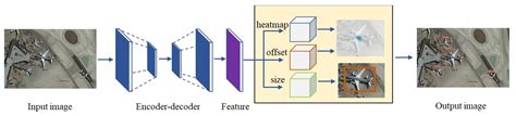 DGANet: Dynamic Gradient Adjustment Anchor-Free Object Detection in ...