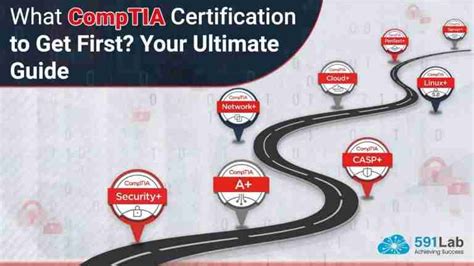 Image result for Certification CompTIA